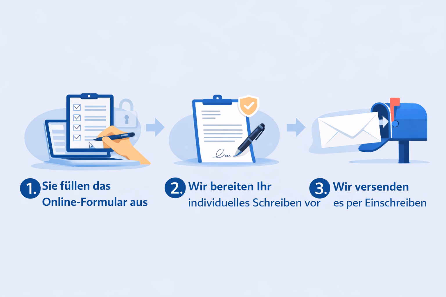 Ablauf in 3 Schritten – wir übernehmen den Postversand